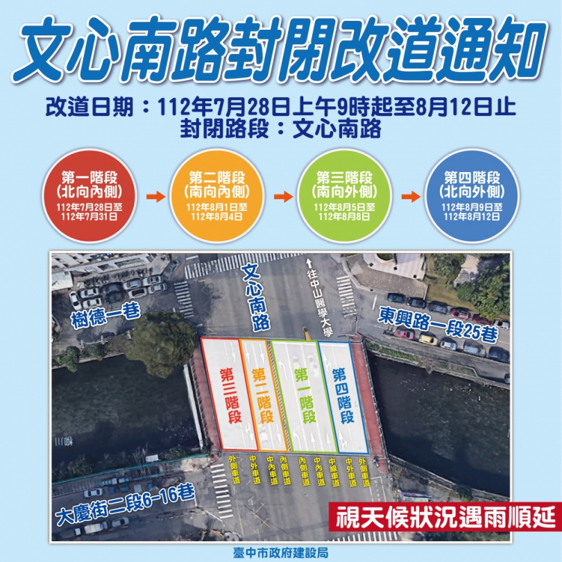 台中南區文心南路跨柳川橋梁伸縮縫更換  7月28日至8月12日分階段封閉施工