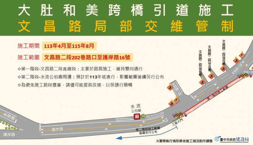 大肚和美跨橋引道施工   文昌路4月22日起局部交維管制