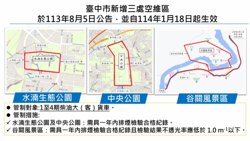 維護市民遊憩空氣品質  中市新增3處空維區