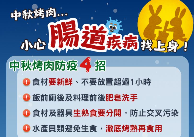 中秋團圓遠離腸道疾病！　嘉義縣呼籲烤肉4招防疫