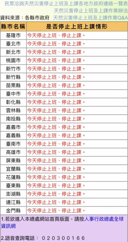 10/2山陀兒颱風假 停班停課全台一覽