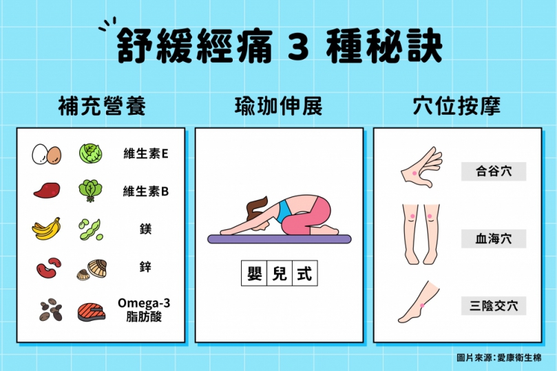 推廣月經必修課   愛康官網提供全台校園免費申請衛生棉