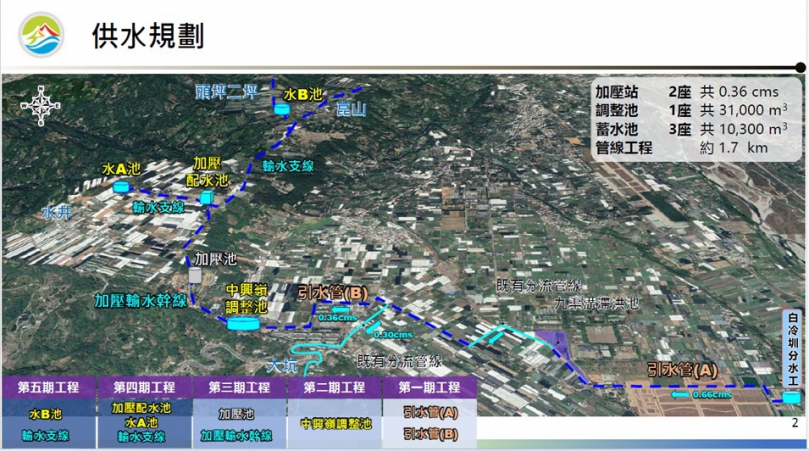 白冷圳擴大灌溉服務重要里程碑  中興嶺調整池新建工程啟動