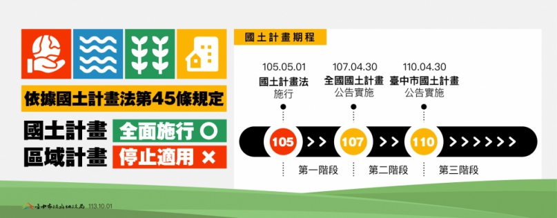 國土計畫新制上路區域計畫法不再適用  中市地政局長吳存金籲民眾編定案件應儘速申辦