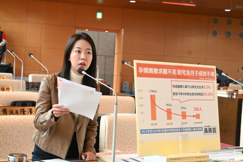 到宅坐月子計畫經費翻倍  完成服務人數卻只剩380人！無黨臺中市議員議員吳佩芸直批錢不知道花去哪  中市社會局：擴大補助弱勢產婦使用到宅坐月子服務