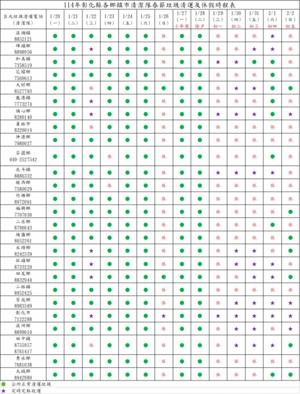 農曆過年垃圾清運時間，彰化環保局已排定個鄉鎮市清運時間。（照片縣府提供）