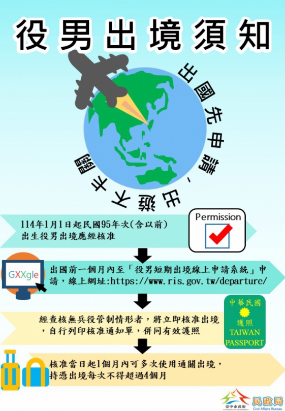 95年次未服役役男注意！民政局長吳世瑋提醒明年元旦起達徵兵年齡  出國須經核准