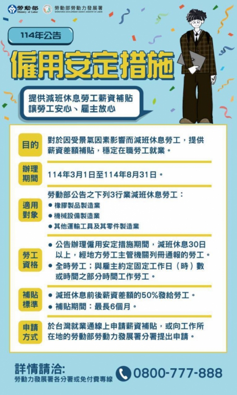 114年「僱用安定措施」啟動  薪資補貼助3大製造行業勞工穩定就業