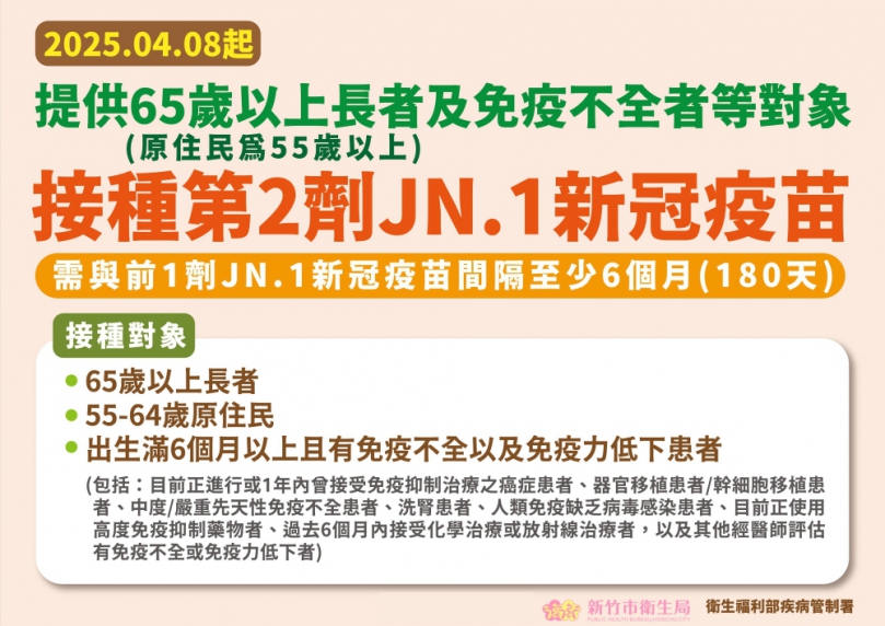 4/8起   新竹市免費提供三類高風險對象第2劑JN.1疫苗  提升免疫保護力