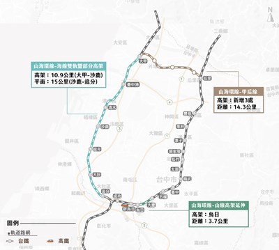 山線高架延伸烏日與海線雙軌化再送中央審查