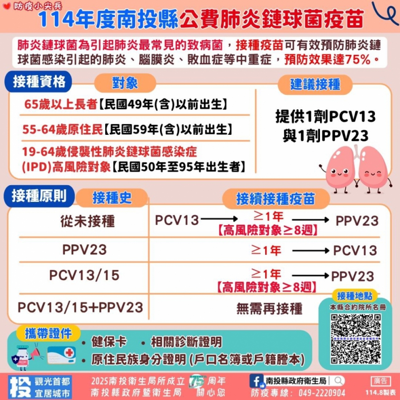 原住民肺炎鏈球菌疫苗公費接種實施對象年齡降至55歲