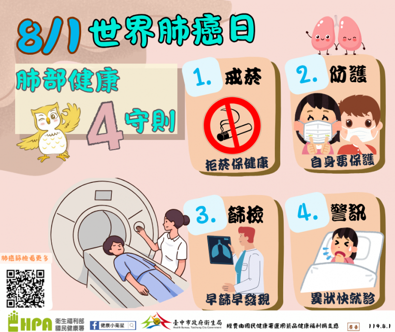 響應世界肺癌日！中市衛生局推動公費肺癌篩檢及「顧肺四招」守護市民健康