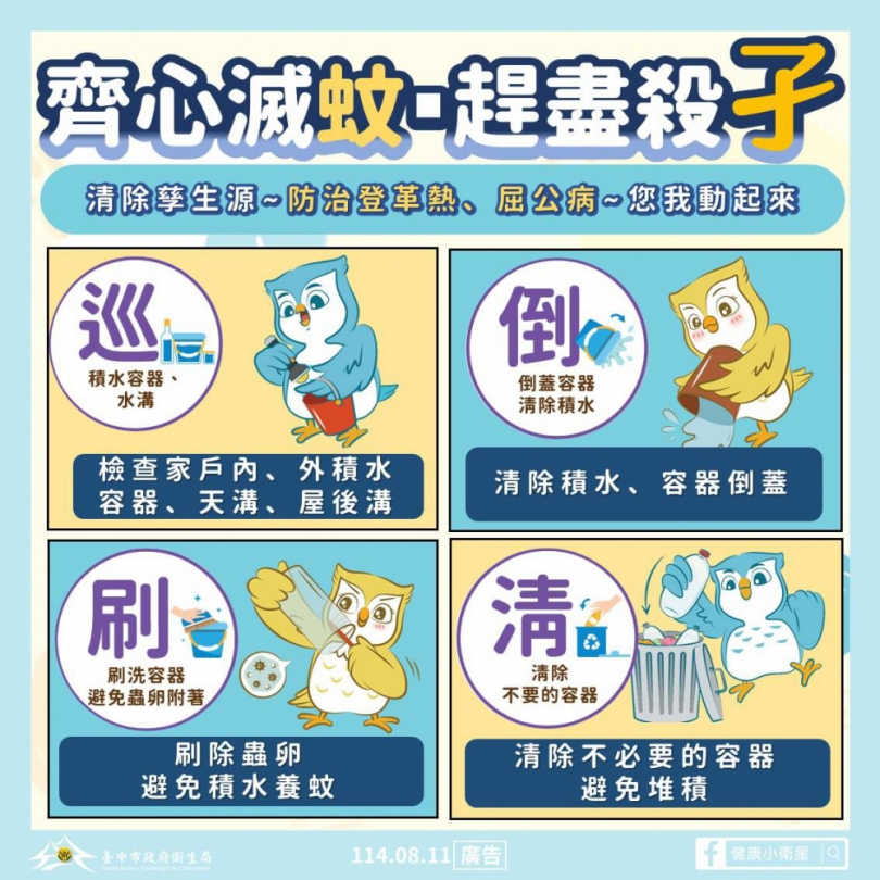 台中市屈公病確定病例累計3例皆境外移入 衛生局呼籲民眾自主落實防蚊措施及清除孳生源