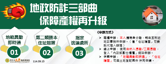 強化不動產安全   中市地政局推防詐三部曲