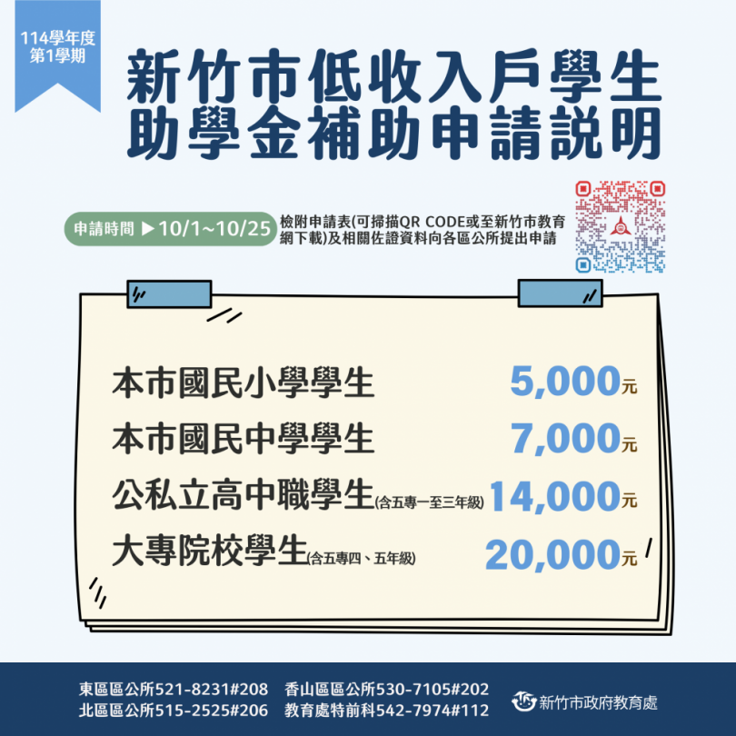 落實教育平權   新竹市低收入戶助學金10月起受理申請