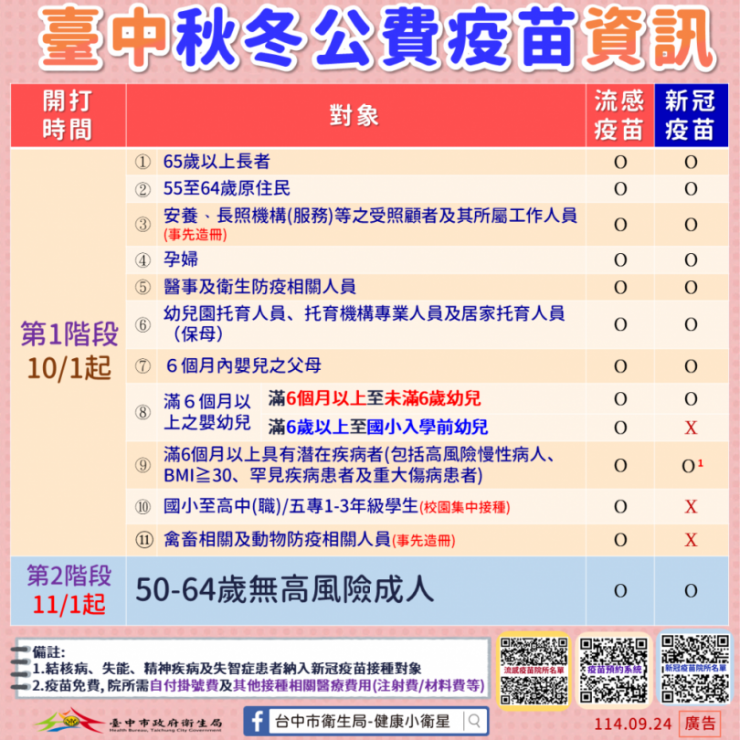 「左流右新」10月1日同步開打   中市疫苗預約系統開放預約