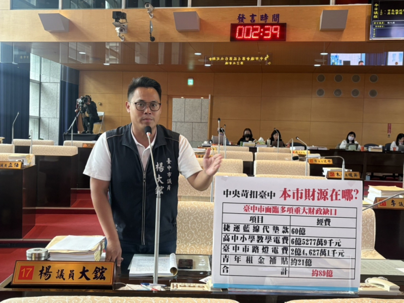 國民黨市議員楊大鋐質疑市政府在面對中央補助款不足的挑戰時缺乏具體的開源計畫