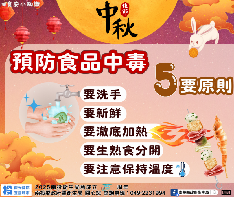 「烤」驗過關，安心團圓 中秋食品稽查全合格