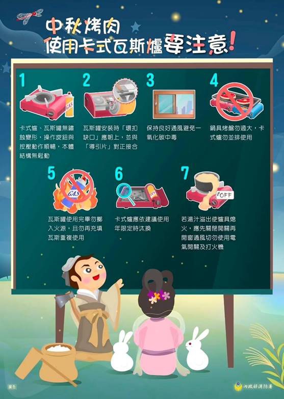 中秋烤肉務必「人離火熄」 中市消防局宣導節慶防火安全