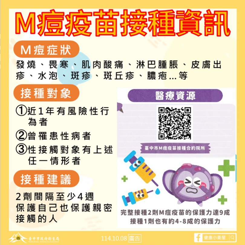 中市新增1例M痘確診個案  衛生局籲高風險族群儘速接種疫苗、提高防護意識