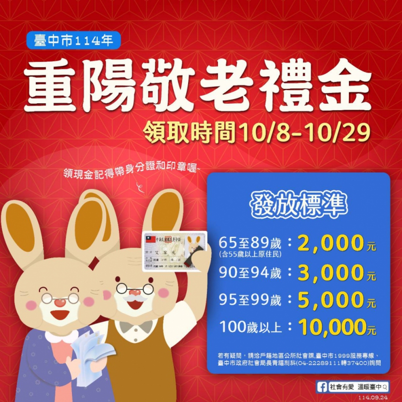 歡慶九九佳節 台中重陽禮金10月8日起發放
