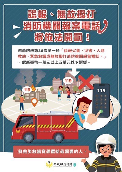 謊報火警非小事中市消防局表示若惡意或無故撥打依法開罰1萬元