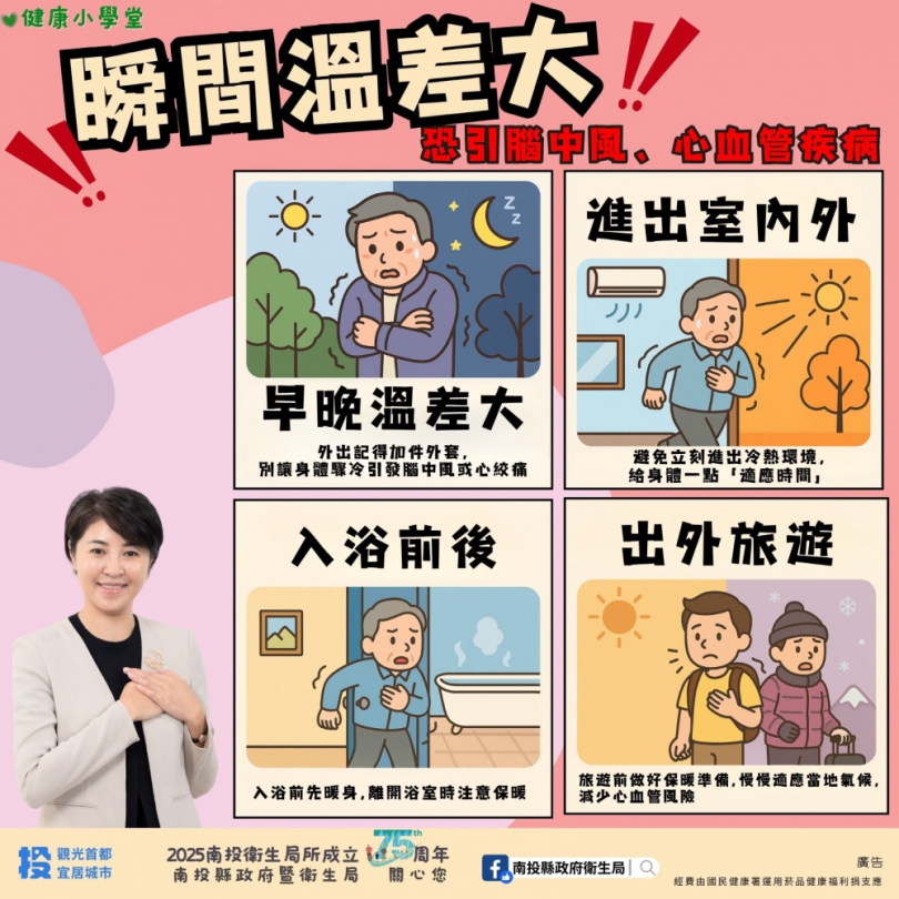 東北季風增強溫差大 4時段注意保暖預防腦中風