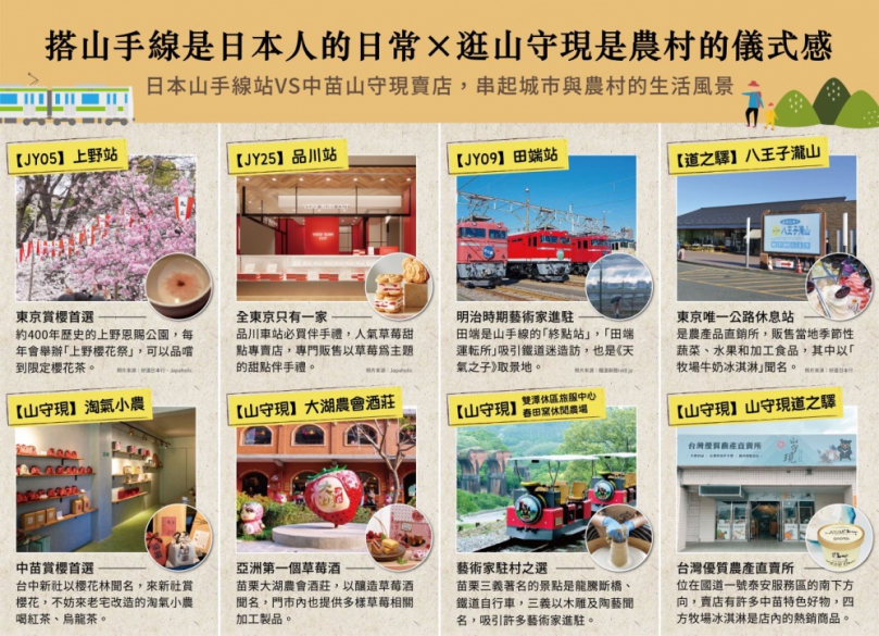 「山守現」推「島內出國」旅遊體驗征戰苗栗觀光媒合會 打造農村旅遊必逛儀式感