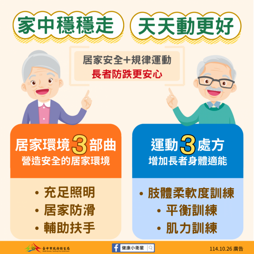 「居家環境3部曲」、「運動3處方」  台中衛生局教你護老防跌更安心