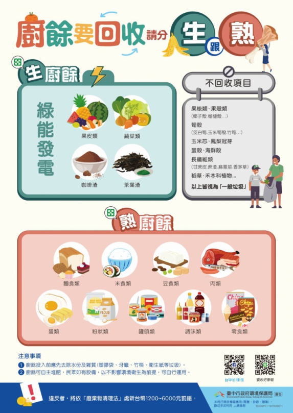 大肚區養豬場無查獲廚餘餵豬違規行為   中市府：每三天嚴密稽查、要求落實防疫  中市廚餘清運車加裝GPS  強化掌握廚餘流向