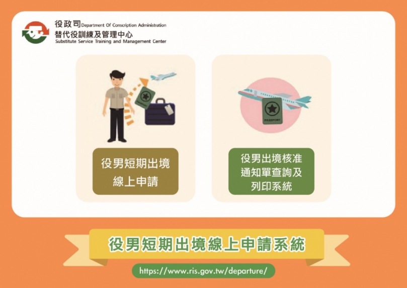 明年起   96年次役男出國可以先上線申請   省時又方便