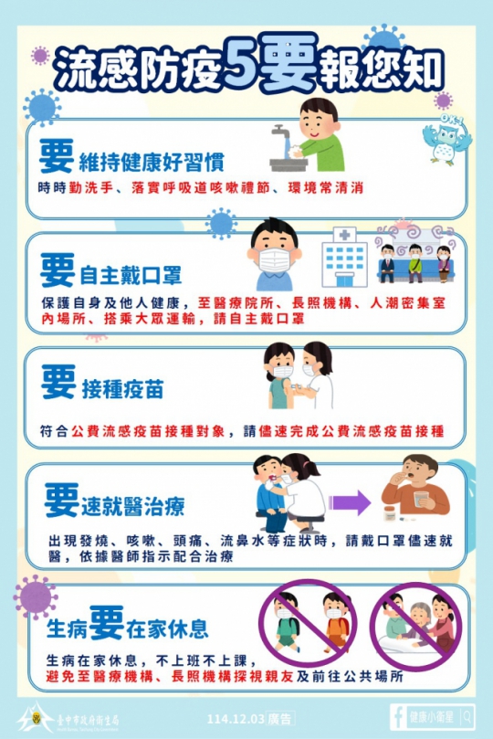 流感升溫！中市剩4.6萬劑公費疫苗  衛生局籲高風險族群盡速接種