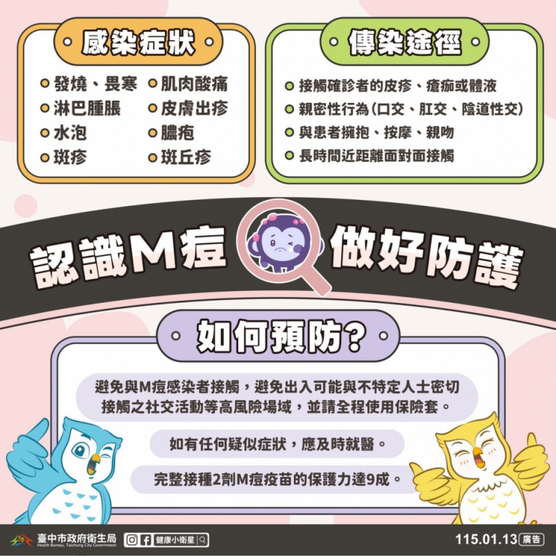 M痘疫苗保護力達9成   中市衛生局呼籲符合資格者儘速接種