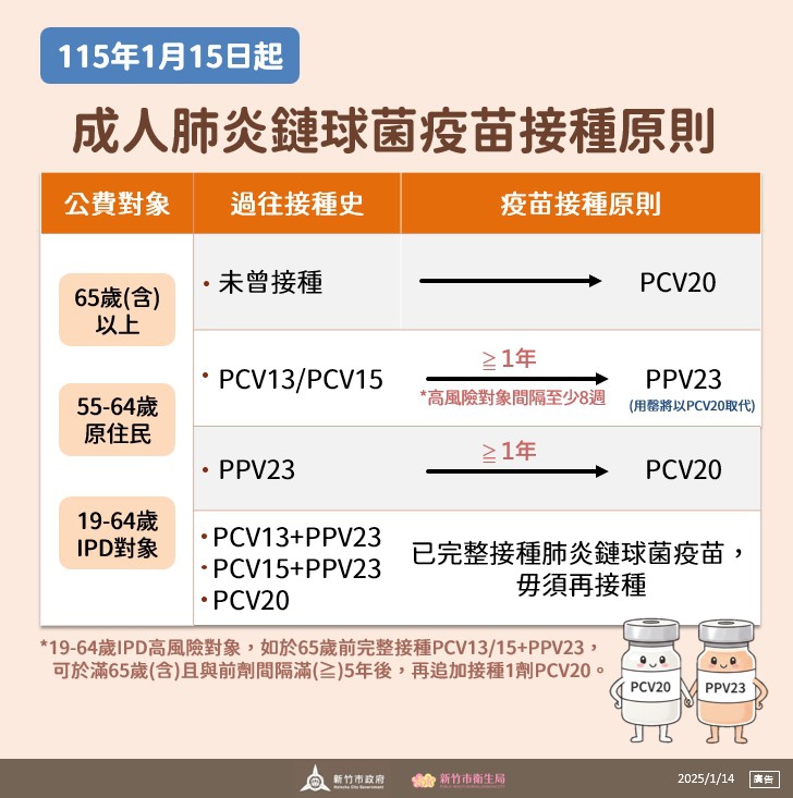 1/15 起  新竹市成年鏈球菌疫苗