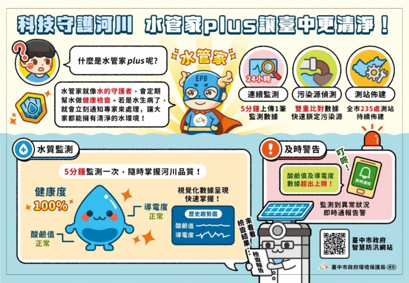 智慧科技守護水環境   中市推動水管家plus建構河川即時監測防線
