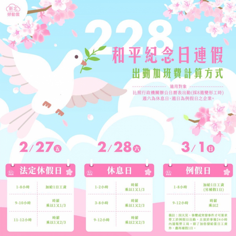 和平紀念日連假出勤 雇主應加倍給付工資