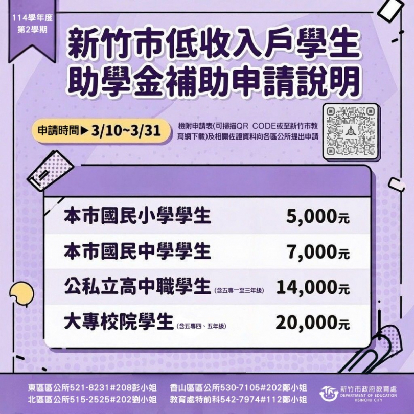 新竹市低收入戶學生助學金   3/10起受理申請