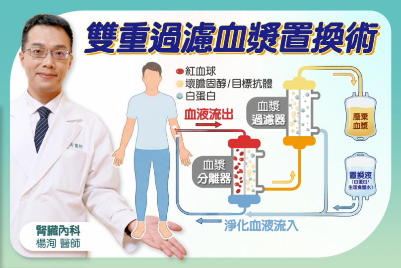 騎士急煞車竟難擡頭 血漿置換解危重症肌無力