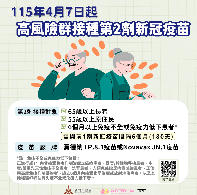 新竹市加開新冠疫苗「高風險群第二劑」   3區衛生所及50家院所即日起開打