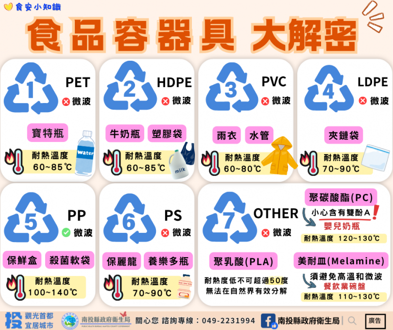 食安『塑』不宜遲：衛生局持續把關