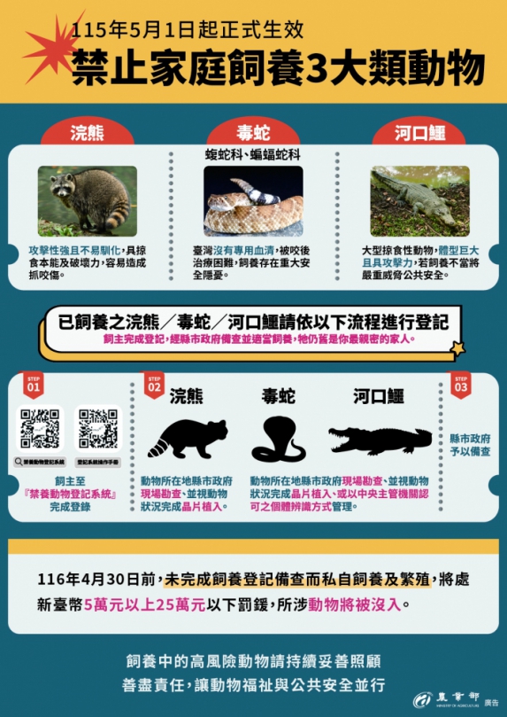 農業部公告5月1日起全面禁養641種危險動物   飼主應於116年4月30日前登記備查