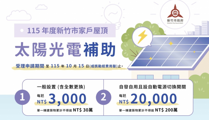 新竹市新增自發自用方案   最高補助200萬元   10/15申請截止