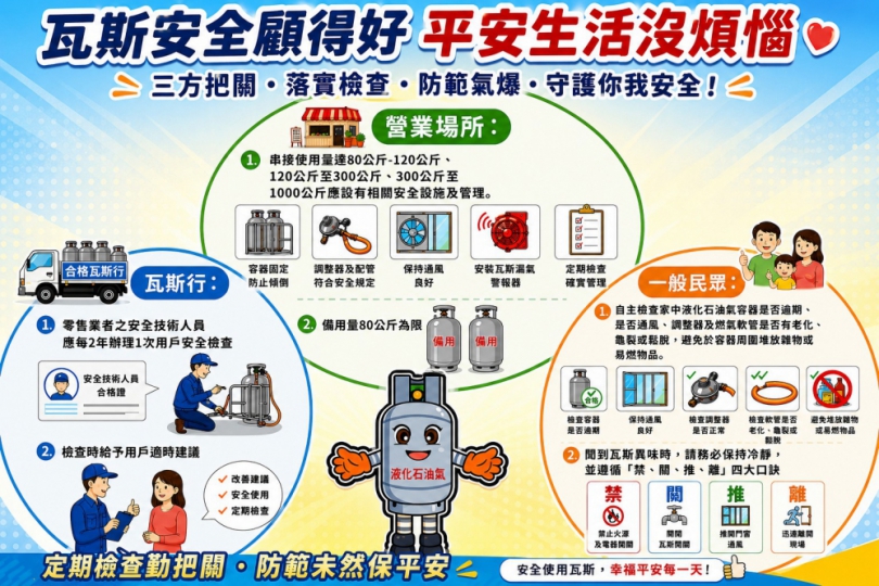瓦斯安全不能等！中市消防局籲業者及民眾落實自主檢查