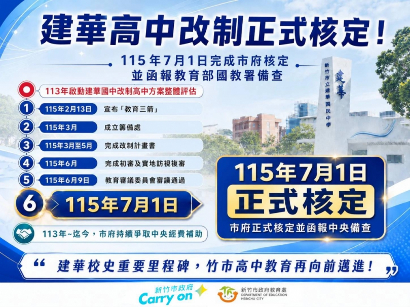 新竹市立高中＋1   建華國中7/1正式改制建華高中
