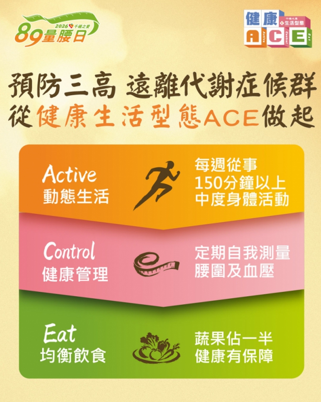 新竹市響應89量腰日   推動「健康ACE」結合健檢365