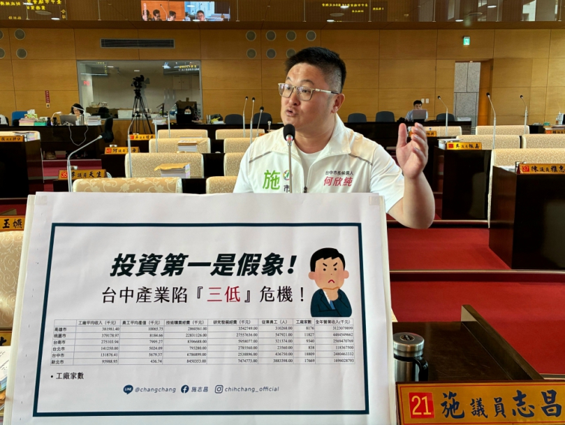 民進黨台中市議員施志昌揭穿中市「經濟神話」假象！台中經濟陷「三低困境」
