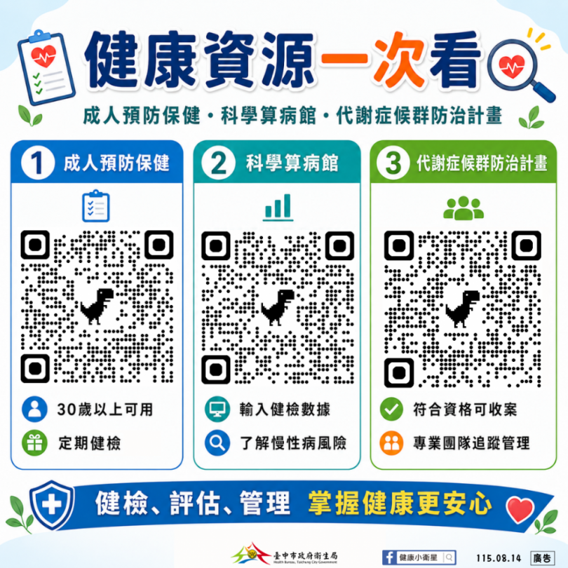 健檢紅字別擱著！30歲以上享成人健檢　中市衛生局教「健檢、評估、管理」3步驟顧健康