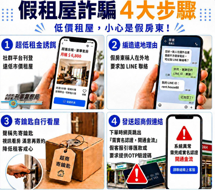 租屋詐騙驚傳一百十九件   中市警方呼籲租屋要小心