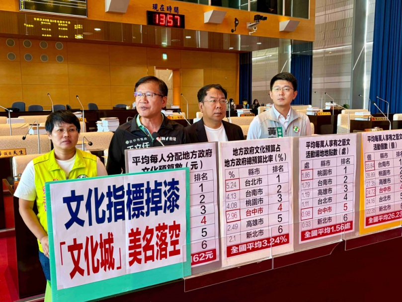 議員王立任、張玉嬿、黃守達、謝志忠質詢文化政策與資源分配議題