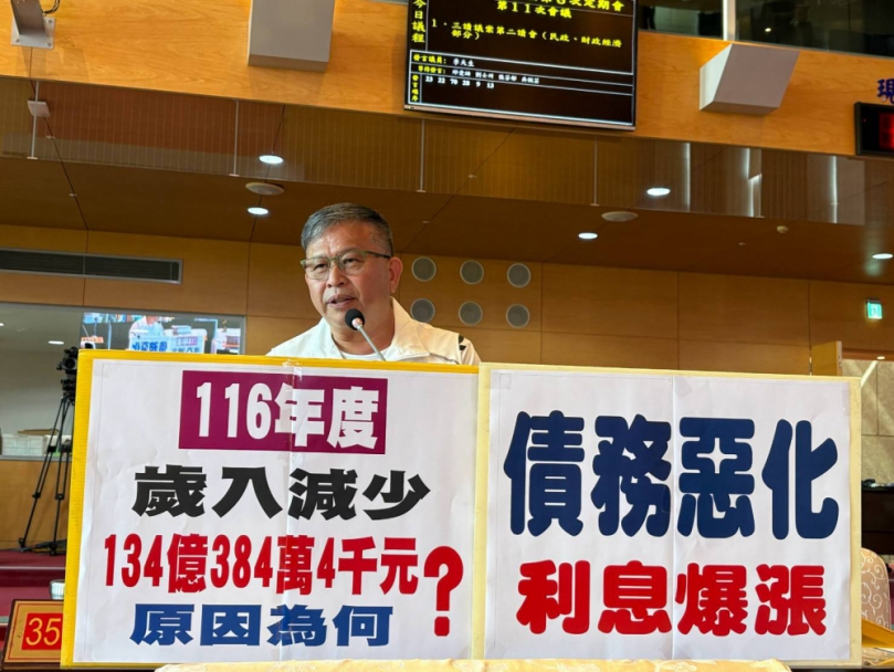 下年度歲入預算減少134億多元  民進黨台中市議員李天批評市府財政持續惡化